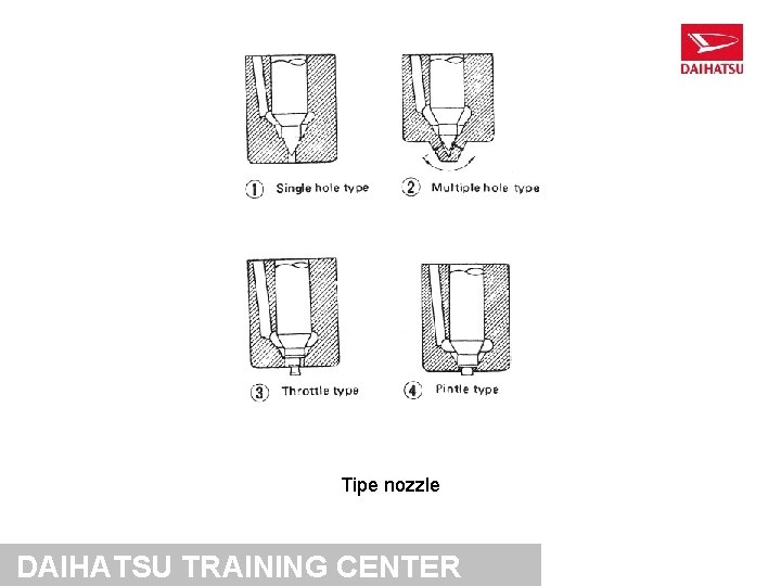 Tipe nozzle DAIHATSU TRAINING CENTER 