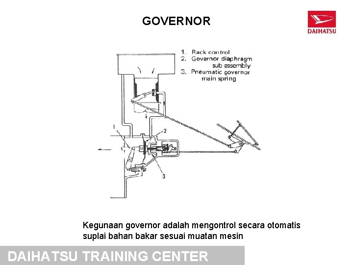 GOVERNOR Kegunaan governor adalah mengontrol secara otomatis suplai bahan bakar sesuai muatan mesin DAIHATSU