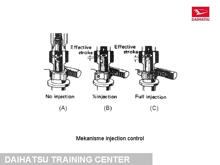 Mekanisme injection control DAIHATSU TRAINING CENTER 