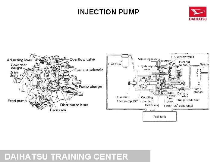 INJECTION PUMP DAIHATSU TRAINING CENTER 