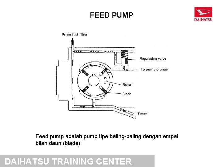 FEED PUMP Feed pump adalah pump tipe baling-baling dengan empat bilah daun (blade) DAIHATSU