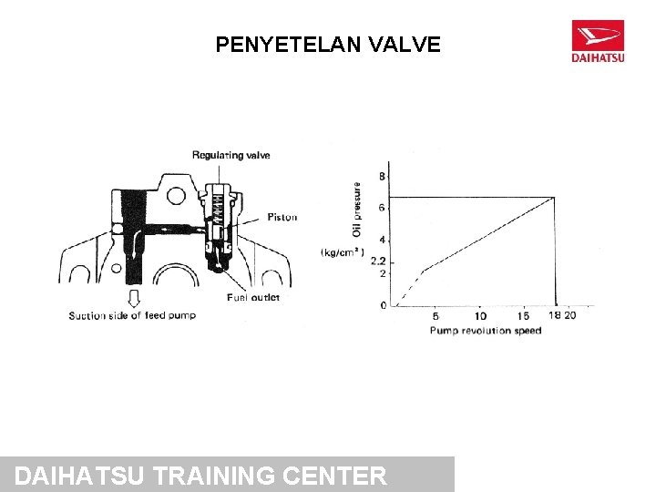 PENYETELAN VALVE DAIHATSU TRAINING CENTER 