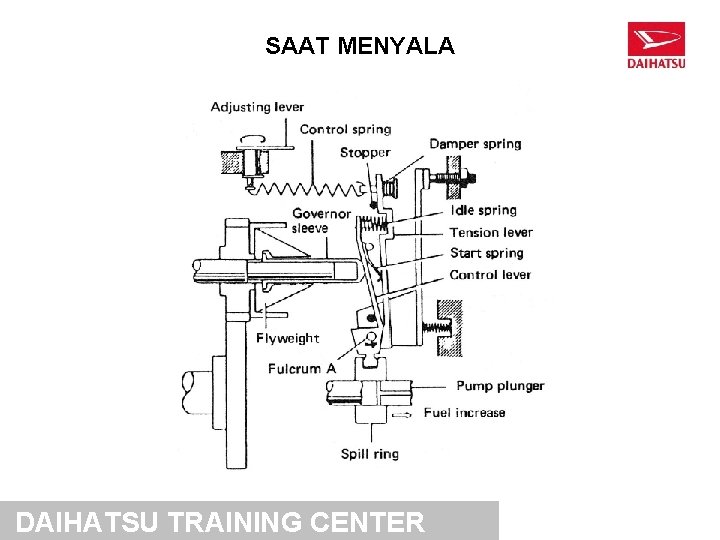 SAAT MENYALA DAIHATSU TRAINING CENTER 