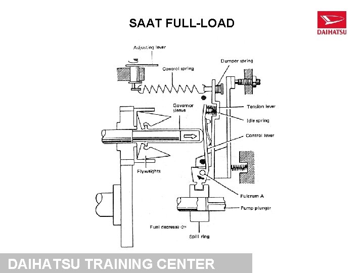 SAAT FULL-LOAD DAIHATSU TRAINING CENTER 