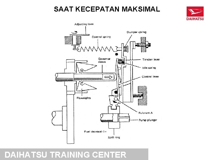 SAAT KECEPATAN MAKSIMAL DAIHATSU TRAINING CENTER 
