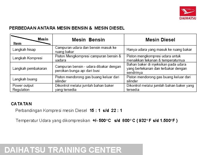 PERBEDAAN ANTARA MESIN BENSIN & MESIN DIESEL Mesin Item CATATAN Perbandingan Kompresi mesin Diesel