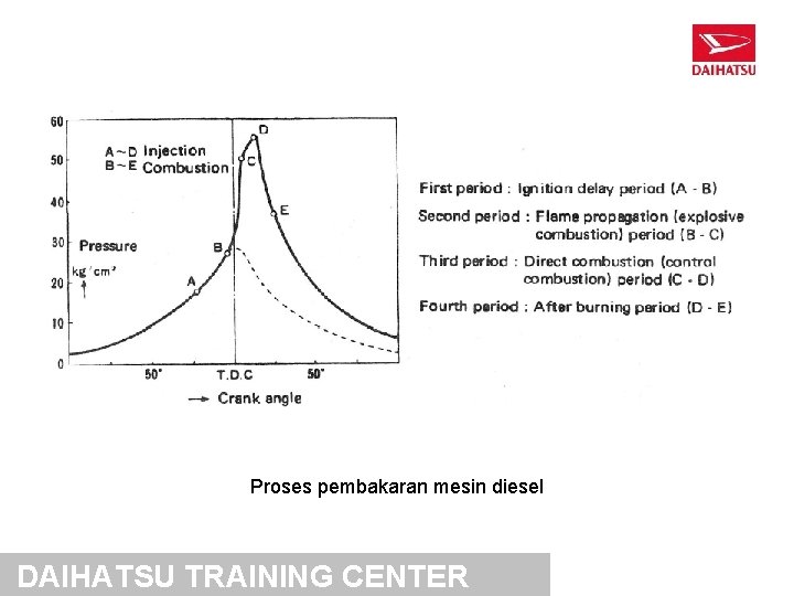 Proses pembakaran mesin diesel DAIHATSU TRAINING CENTER 