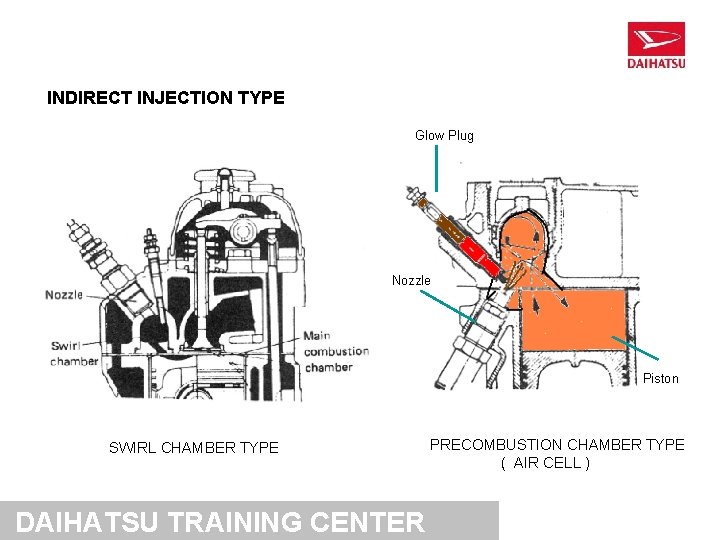 INDIRECT INJECTION TYPE Glow Plug Nozzle Piston SWIRL CHAMBER TYPE DAIHATSU TRAINING CENTER PRECOMBUSTION