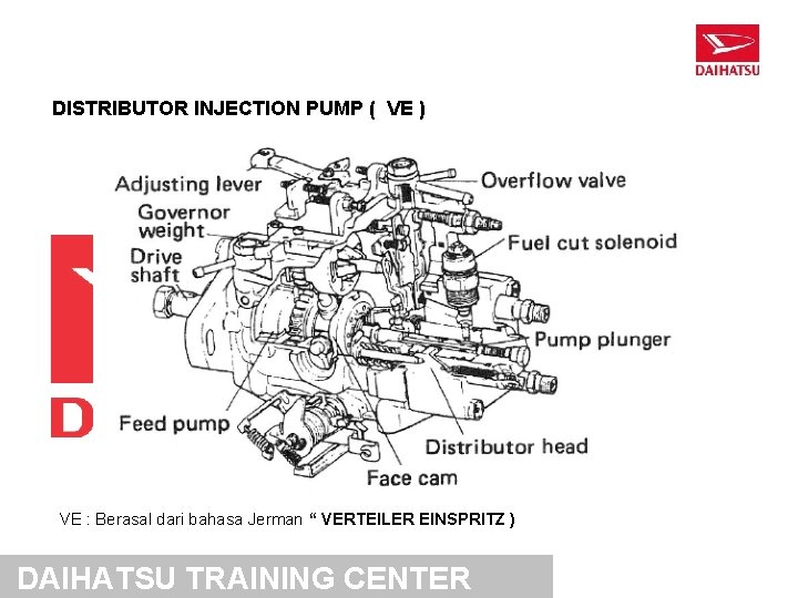 DISTRIBUTOR INJECTION PUMP ( VE ) VE : Berasal dari bahasa Jerman “ VERTEILER