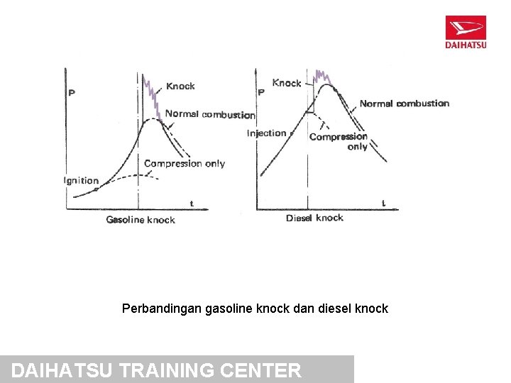 Perbandingan gasoline knock dan diesel knock DAIHATSU TRAINING CENTER 