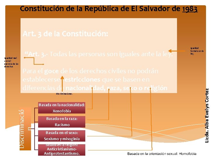 Constitución de la República de El Salvador de 1983 Art. 3 de la Constitución: