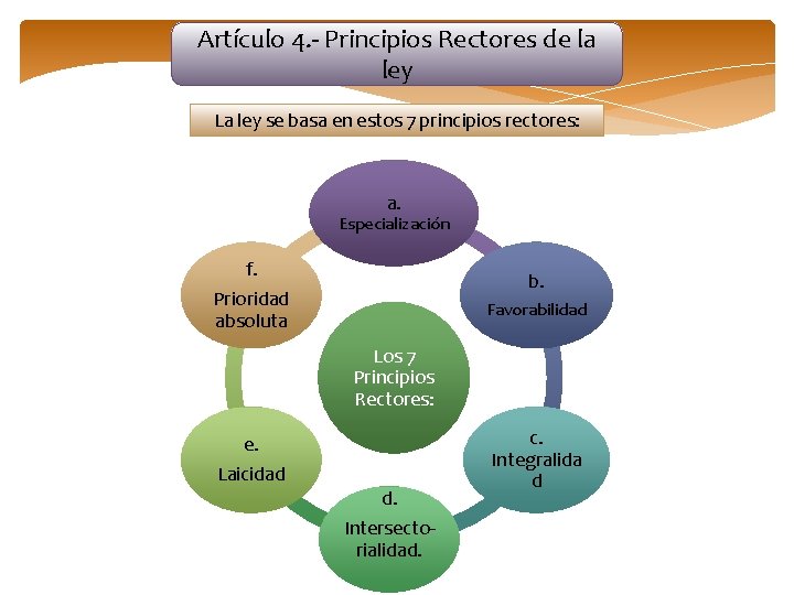 Artículo 4. - Principios Rectores de la ley La ley se basa en estos