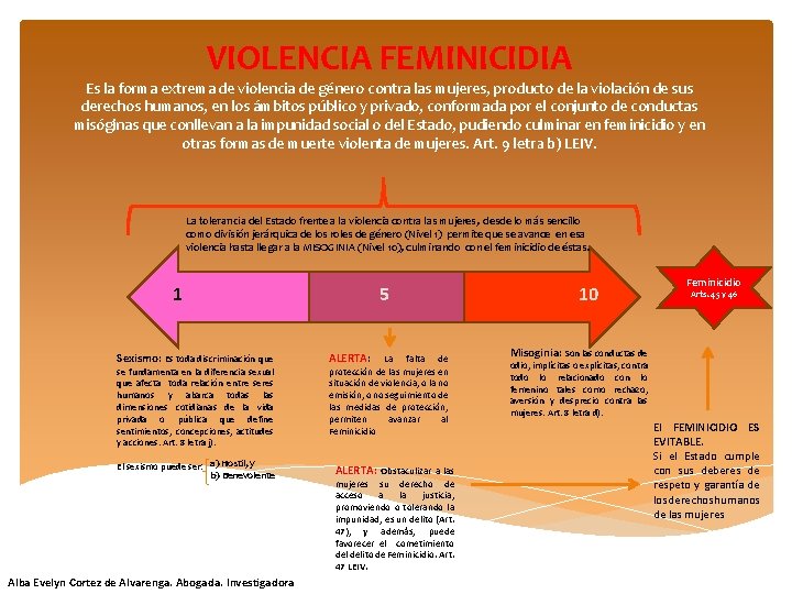 VIOLENCIA FEMINICIDIA Es la forma extrema de violencia de género contra las mujeres, producto