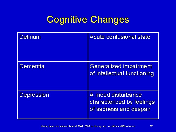 Cognitive Changes Delirium Acute confusional state Dementia Generalized impairment of intellectual functioning Depression A