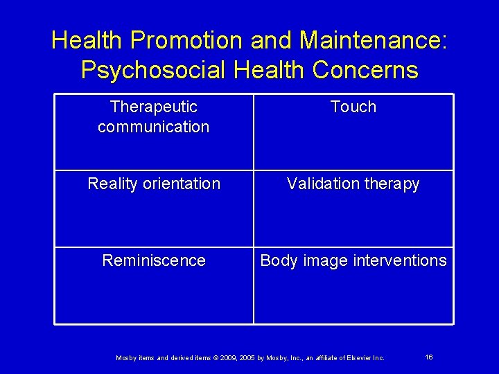Health Promotion and Maintenance: Psychosocial Health Concerns Therapeutic communication Touch Reality orientation Validation therapy