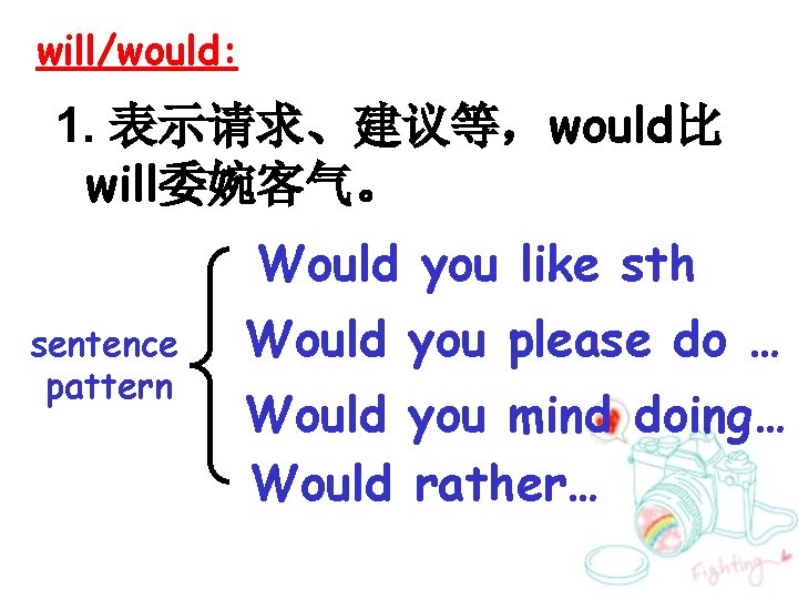 will/would: 1. 表示请求、建议等，would比 will委婉客气。 Would you like sth sentence pattern Would you please do