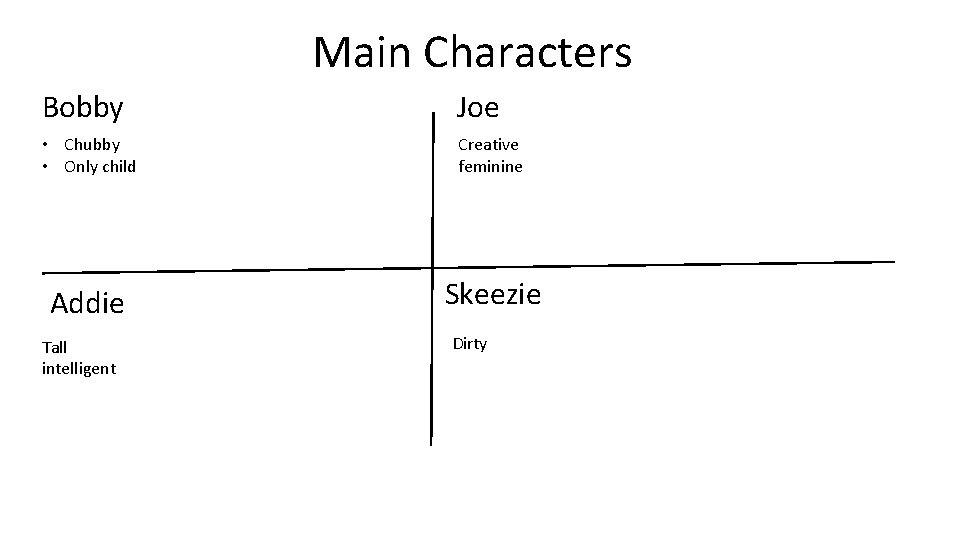 Main Characters Bobby Joe • Chubby • Only child Creative feminine Addie Skeezie Tall Main Characters Bobby Joe • Chubby • Only child Creative feminine Addie Skeezie Tall