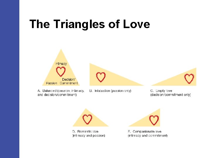 The Triangles of Love 