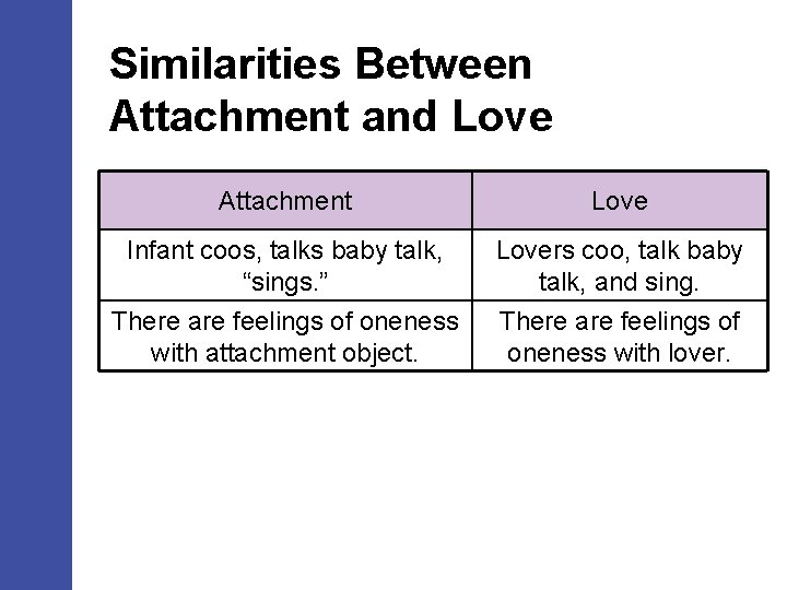 Similarities Between Attachment and Love Attachment Love Infant coos, talks baby talk, “sings. ”