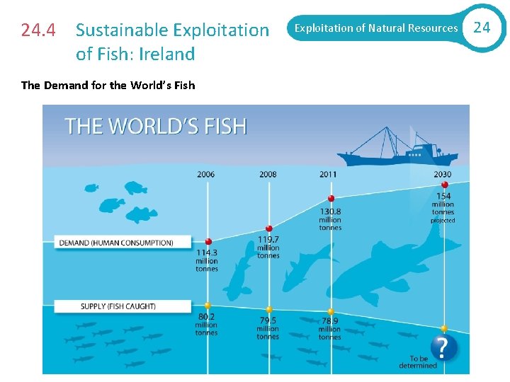 24. 4 Sustainable Exploitation of Fish: Ireland The Demand for the World’s Fish Exploitation