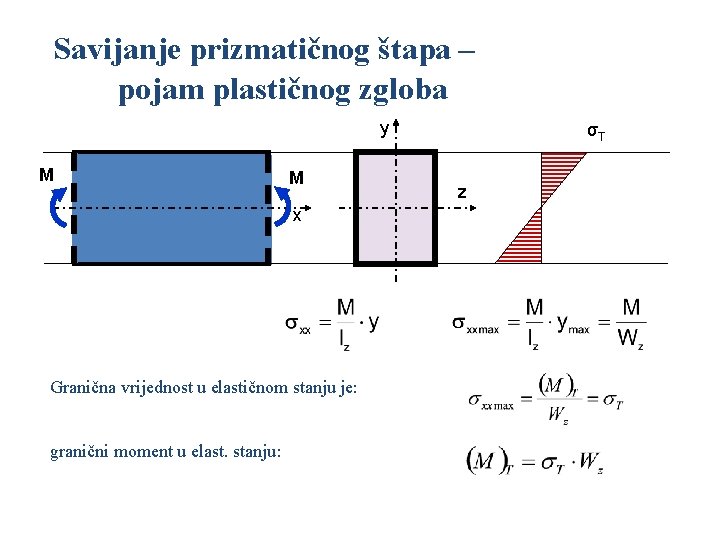 Savijanje prizmatičnog štapa – pojam plastičnog zgloba y M M x Granična vrijednost u