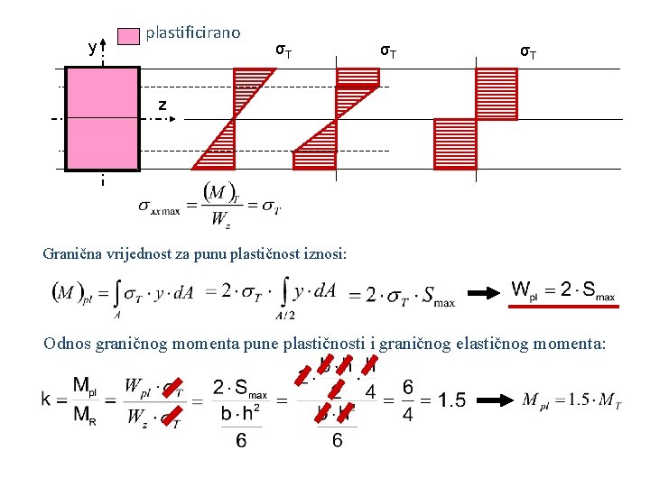y plastificirano σT σT σT z Granična vrijednost za punu plastičnost iznosi: Odnos graničnog