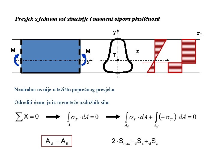 Presjek s jednom osi simetrije i moment otpora plastičnosti y M M T x