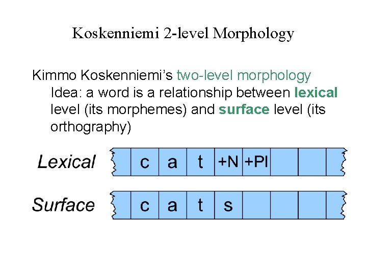 Koskenniemi 2 -level Morphology Kimmo Koskenniemi’s two-level morphology Idea: a word is a relationship