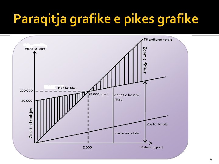Paraqitja grafike e pikes grafike 9 