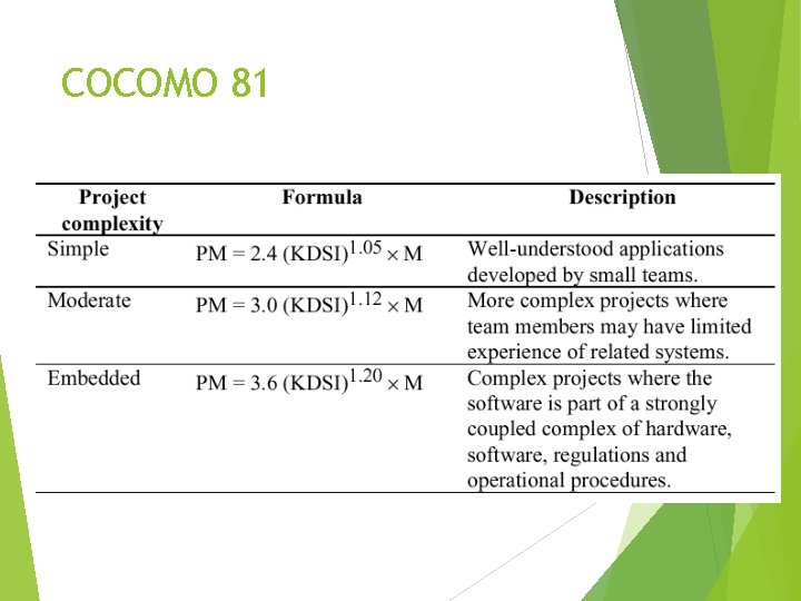 COCOMO 81 