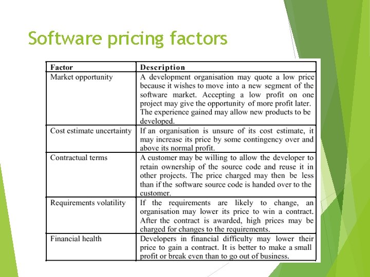 Software pricing factors 