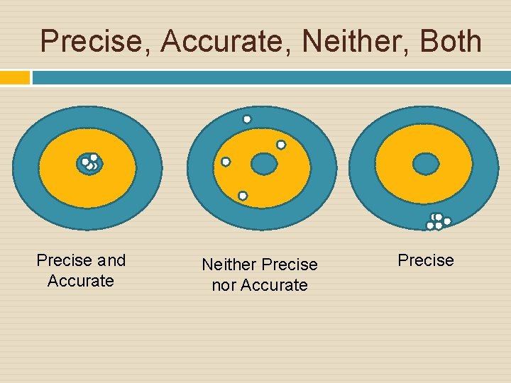 Precise, Accurate, Neither, Both Precise and Accurate Neither Precise nor Accurate Precise 