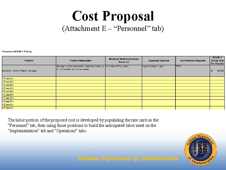 Cost Proposal (Attachment E – “Personnel” tab) The labor portion of the proposed cost