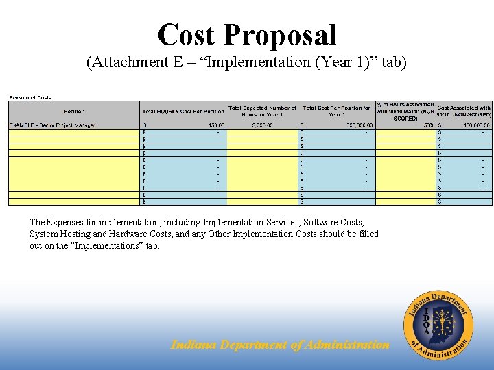 Cost Proposal (Attachment E – “Implementation (Year 1)” tab) The Expenses for implementation, including