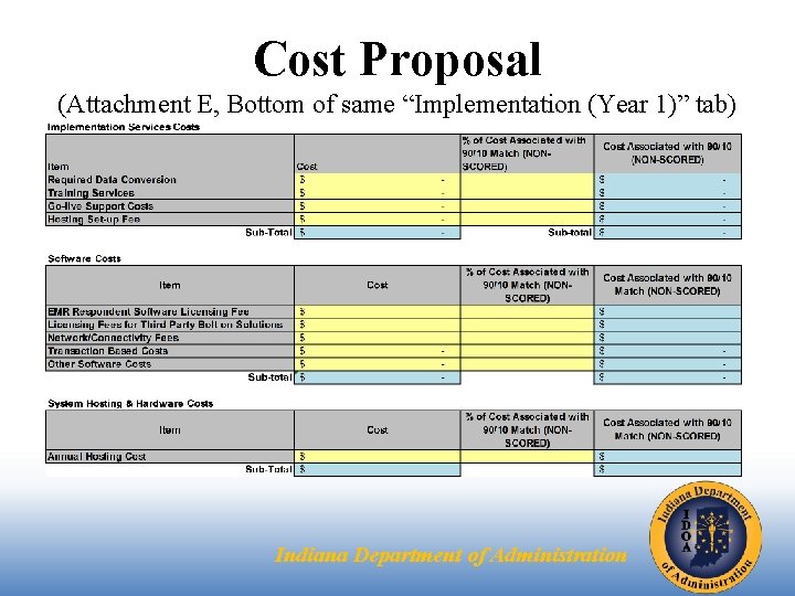 Cost Proposal (Attachment E, Bottom of same “Implementation (Year 1)” tab) Indiana Department of