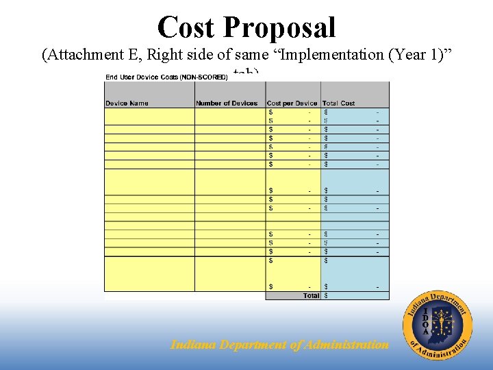 Cost Proposal (Attachment E, Right side of same “Implementation (Year 1)” tab) Indiana Department