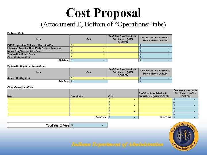 Cost Proposal (Attachment E, Bottom of “Operations” tabs) Indiana Department of Administration 