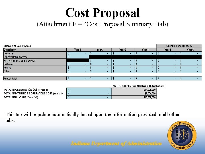 Cost Proposal (Attachment E – “Cost Proposal Summary” tab) This tab will populate automatically