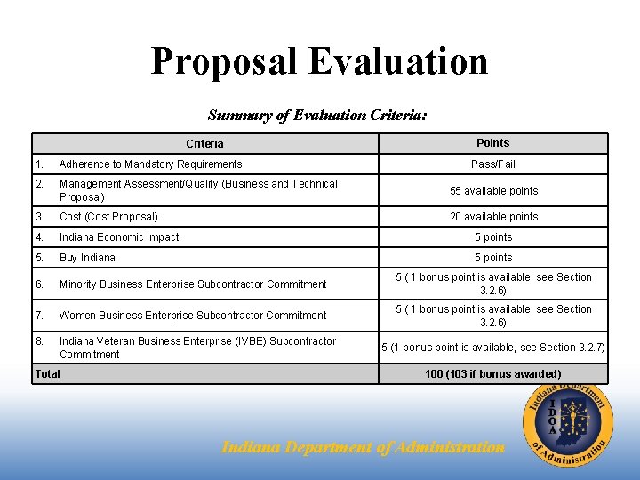 Proposal Evaluation Summary of Evaluation Criteria: Criteria Points 1. Adherence to Mandatory Requirements 2.