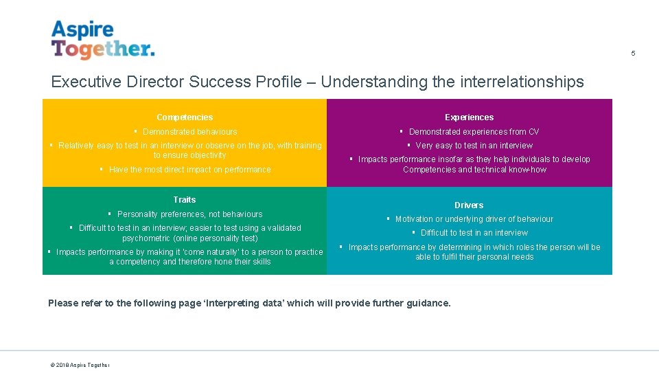 SUCCESS PROFILE NHS Executive Director Midlands East Regional