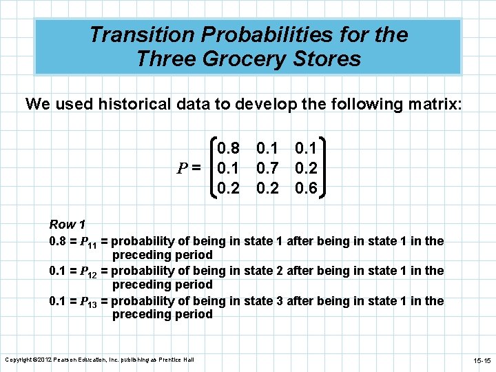 Transition Probabilities for the Three Grocery Stores We used historical data to develop the