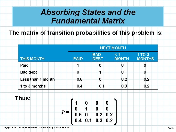 Absorbing States and the Fundamental Matrix The matrix of transition probabilities of this problem