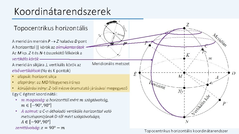Koordinátarendszerek Topocentrikus horizontális N P’ Meridionális metszet Topocentrikus horizontális koordinátarendszer 