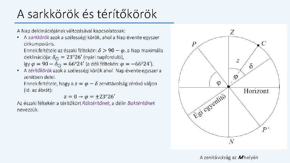 A sarkkörök és térítőkörök A zenitávolság az M helyén 