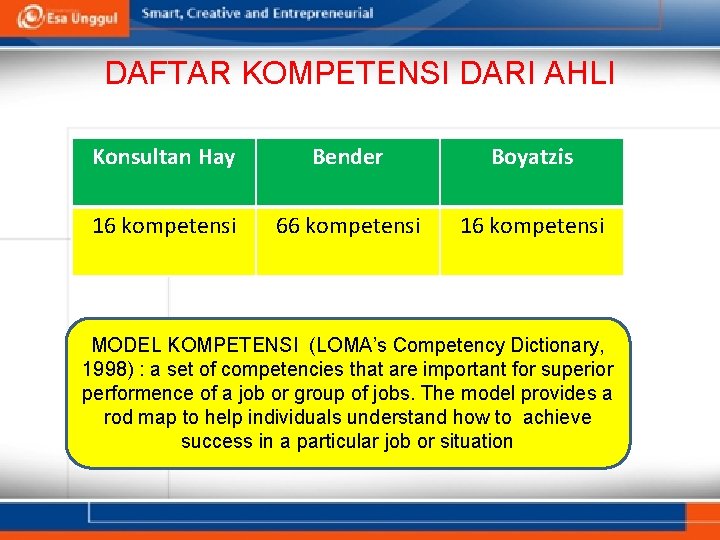 DAFTAR KOMPETENSI DARI AHLI Konsultan Hay Bender Boyatzis 16 kompetensi 66 kompetensi 16 kompetensi