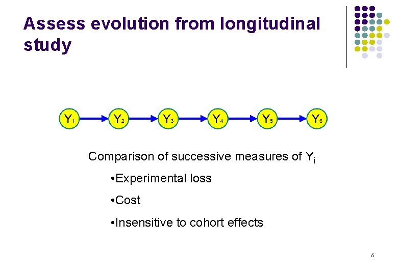 Assess evolution from longitudinal study Comparison of successive measures of Yi • Experimental loss