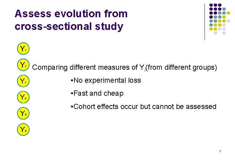 Assess evolution from cross-sectional study Comparing different measures of Yi(from different groups) • No