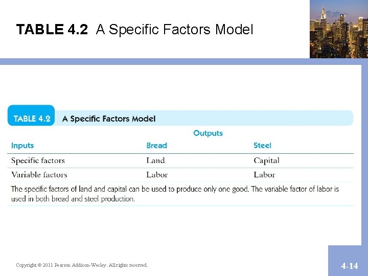 TABLE 4. 2 A Specific Factors Model Copyright © 2011 Pearson Addison-Wesley. All rights