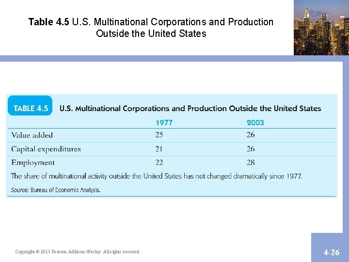 Table 4. 5 U. S. Multinational Corporations and Production Outside the United States Copyright