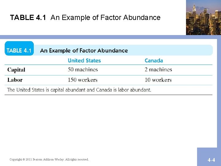 TABLE 4. 1 An Example of Factor Abundance Copyright © 2011 Pearson Addison-Wesley. All